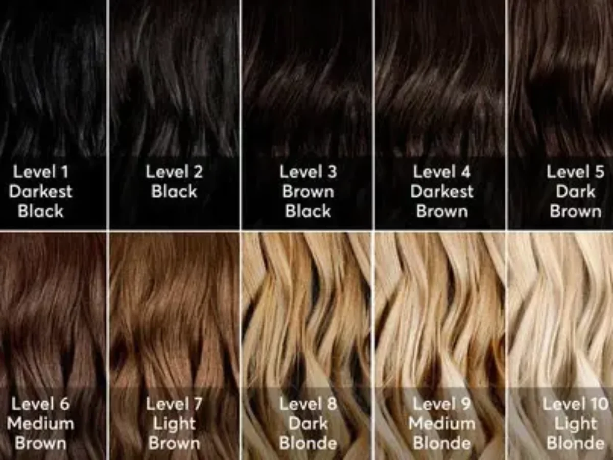Wisteria Avenue Hair Salon  Lifespan of semi-permanent colour